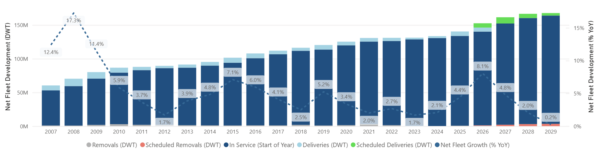 CKB Fleet - Net Fleet Growth July 2026