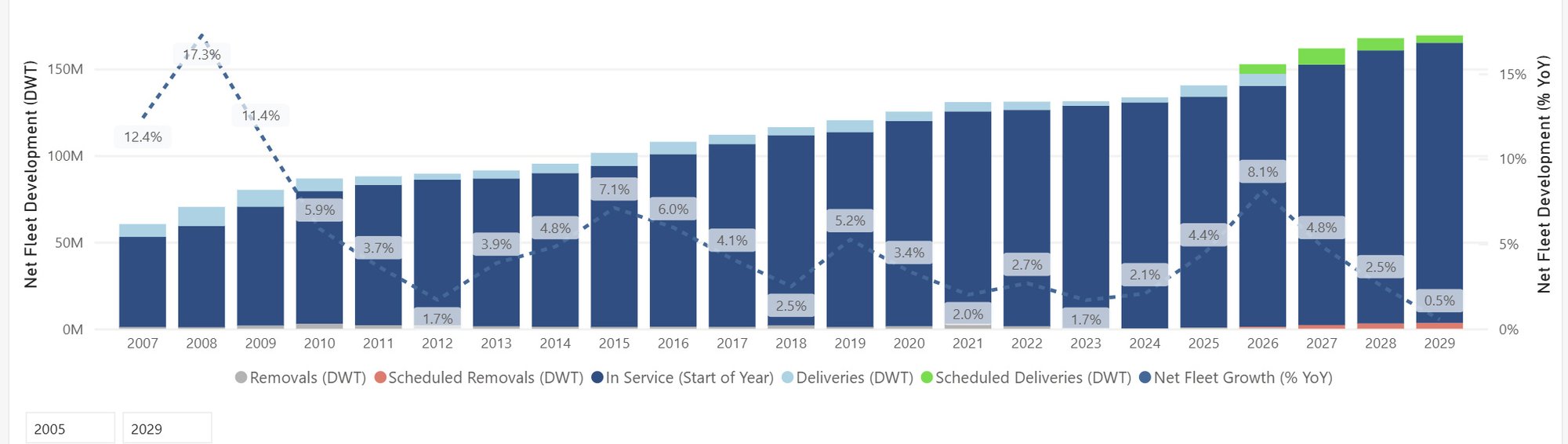 CKB Fleet - Net Fleet Growth August 2026